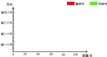 理解位数与数位 从百万位到万位的探究